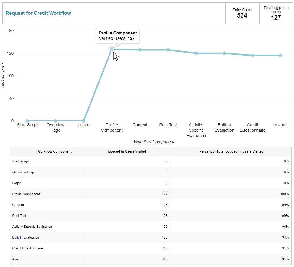 reports-component-visits.png
